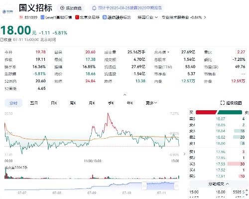 国义招标